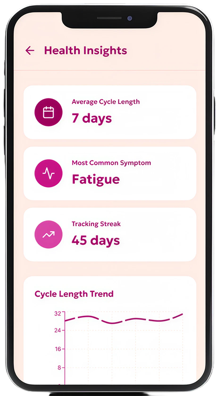 Health insights
